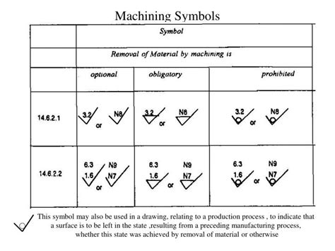 cnc machine symbols and meanings|machining drawing symbols chart.